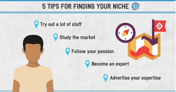 Image with various tips for finding a niche