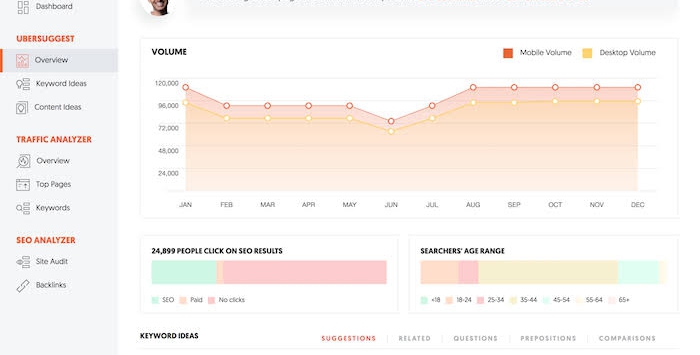Ubersuggest SEO tool