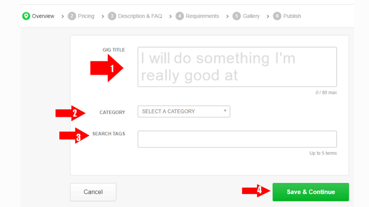 Creating a gig on fiverr