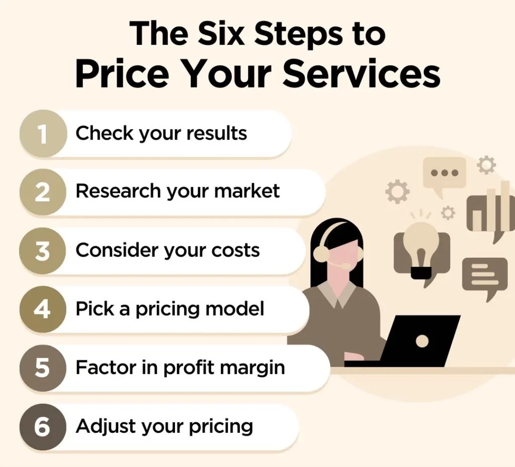 guide to pricing freelance projects