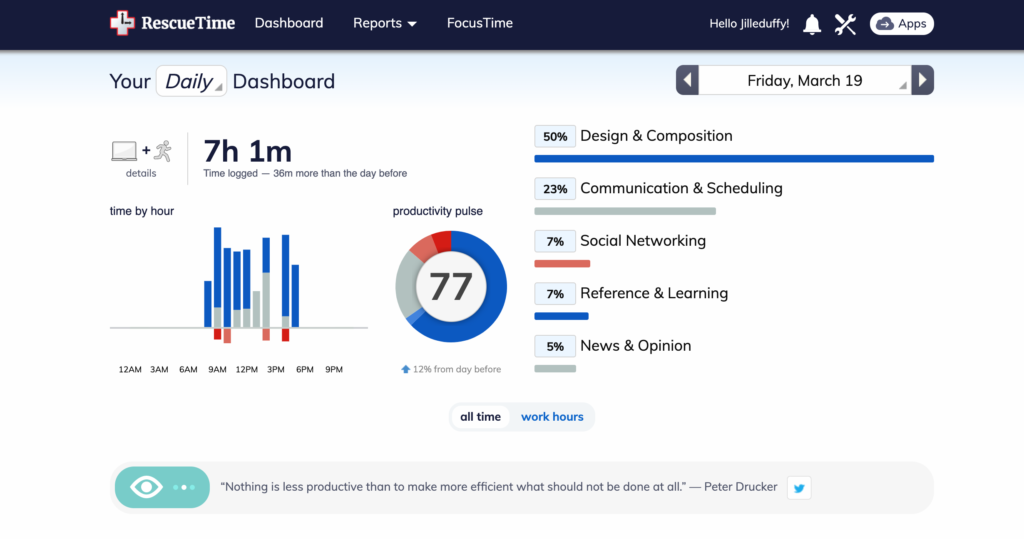 RescueTime dashboard