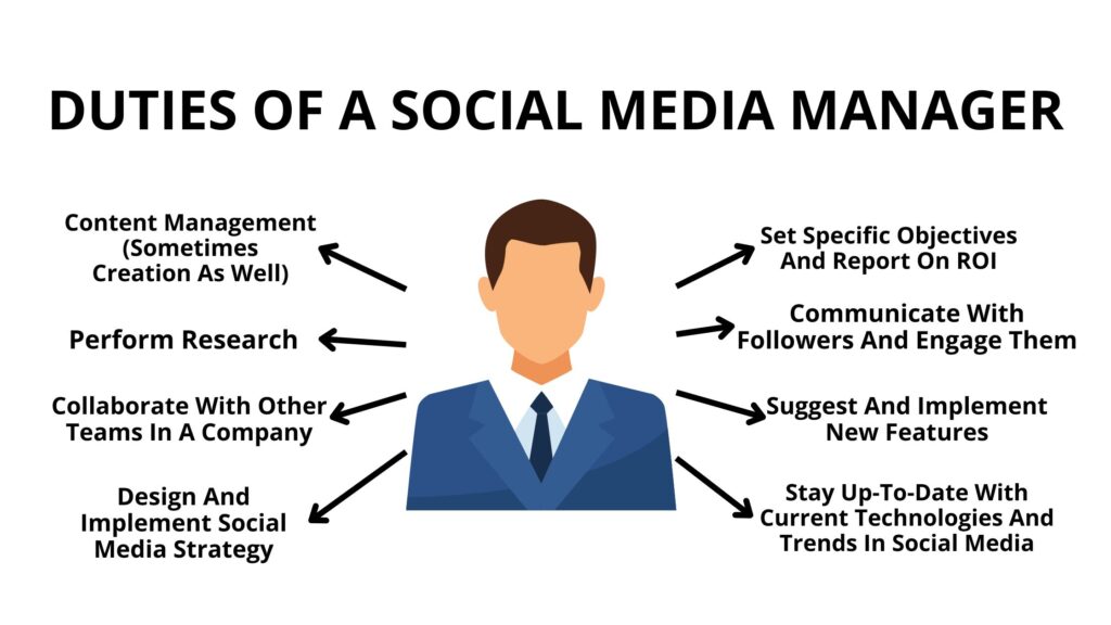 duties of a social media manager